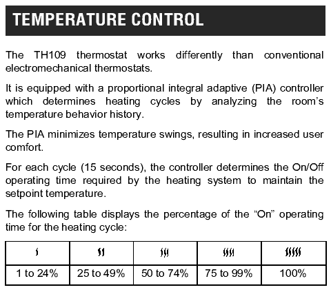 Clever Baseboard heater thermostat