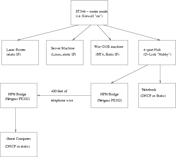 simple block-diagram of present system configuration hastily-created using Xfig