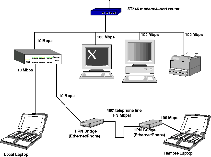 block-diagram of present system configuration showing how data-rates vary. Created using Xfig