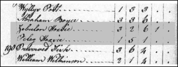 1790 Census