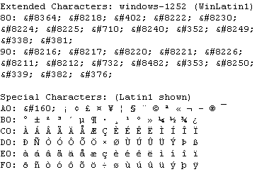 Encoding Special Characters