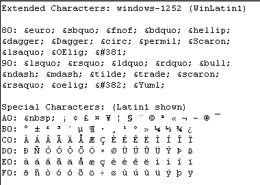 Encoding Special Characters