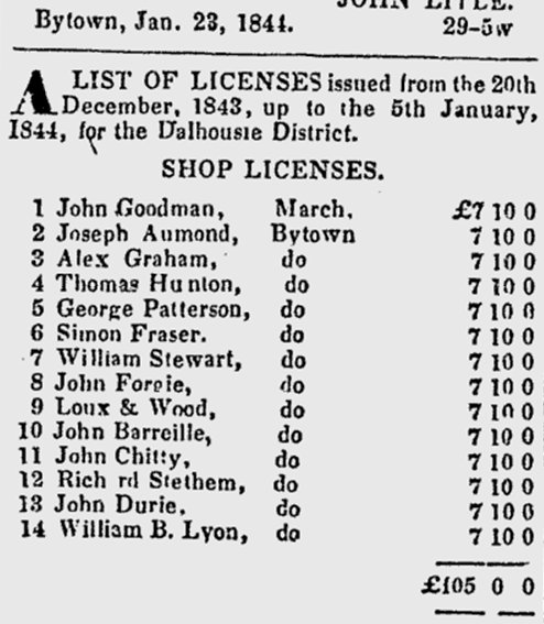 Shop Licences, Bytown, 1843
