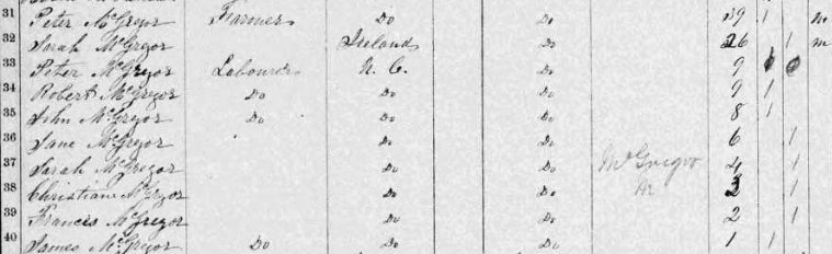 Peter McGregor, 1861 census for Ramsay Township, Ontario, Canada