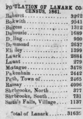 Population of Lanark County in 1861