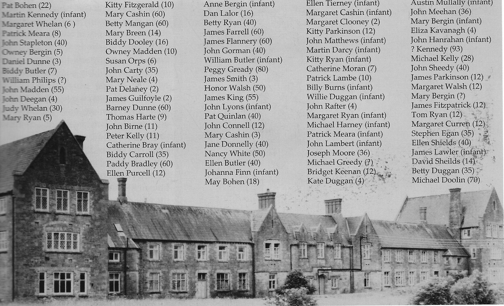 names and ages of inmates who died in the Roscrea workhouse in 1848
