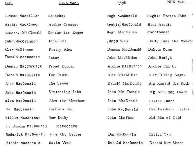 Scottish Nicknames in Glengarry County