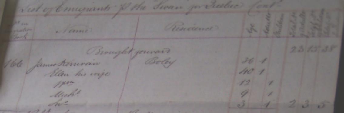 William Kerrivan / Kerwin record in Boley, County Wicklow in 1847