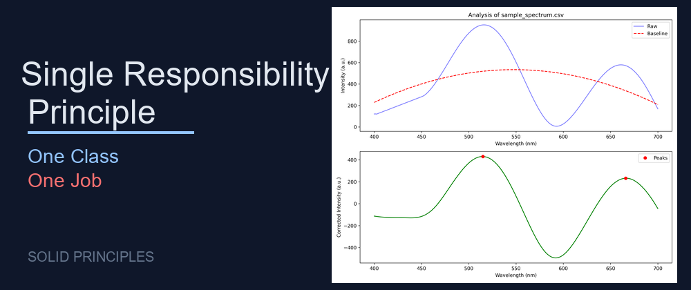 One Class, One Job: Managing Scientific Code Complexity